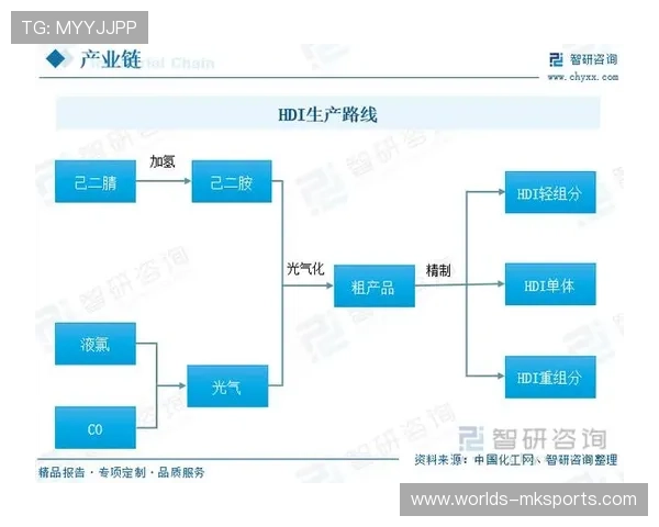 产业链伙伴通过API接口深度融合 推动了现场资源调配的弹性化