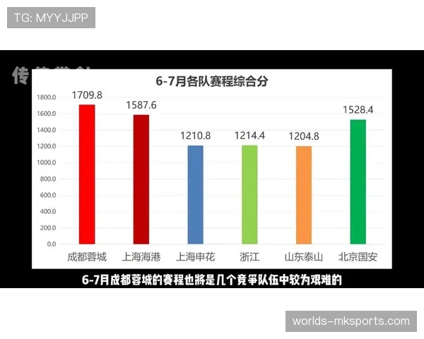 数据分析：2026赛季中超前五轮，定位球得分占比呈下降趋势